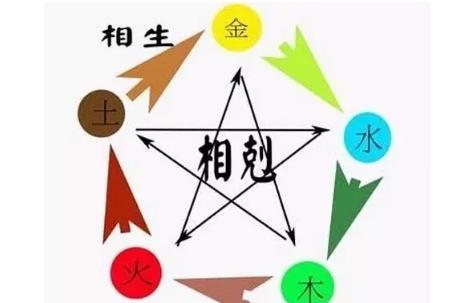 <strong>五行</strong>不缺八字为何弱（<strong>五行</strong>不缺八字偏弱）