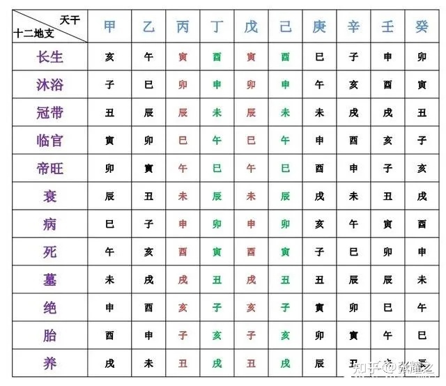 <strong>干支</strong>双合的格局与好坏