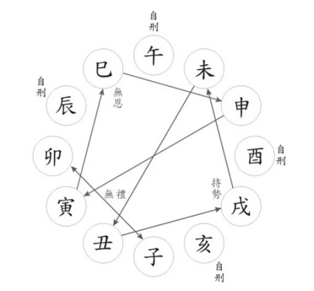 <strong>干支</strong>双合的格局与好坏