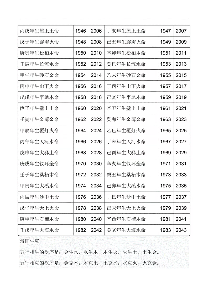 金木水火土<strong>五行</strong>查询表出生年月日，根据出生年月日怎么查<strong>五行</strong>