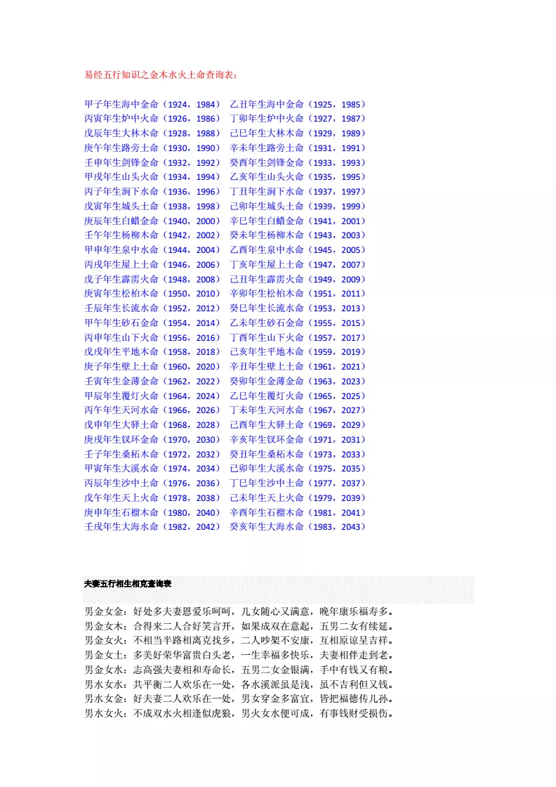 金木水火土<strong>五行</strong>查询表出生年月日，根据出生年月日怎么查<strong>五行</strong>