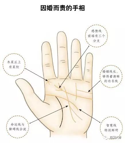 <strong>手相</strong>算命：大富大贵的<strong>手相</strong>图解，一定大富大贵的掌纹