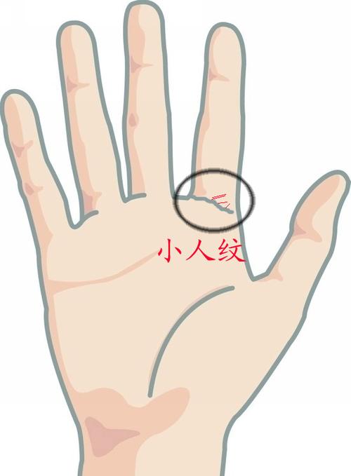 <strong>手相</strong>怎么看小人多 <strong>手相</strong>看小人纹