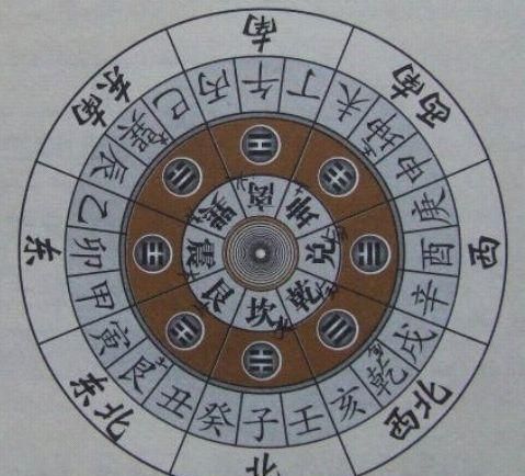 <strong>周易</strong>六爻占卜法，<strong>周易</strong>六爻是谁发明的？
