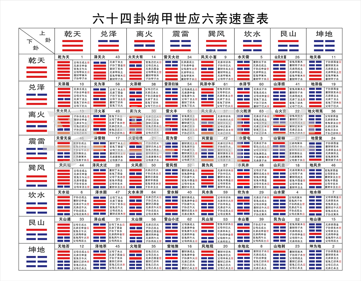 <strong>周易</strong>六爻占卜法，<strong>周易</strong>六爻是谁发明的？
