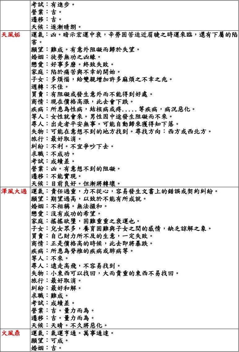 <strong>周易</strong>六爻占卜法，<strong>周易</strong>六爻是谁发明的？