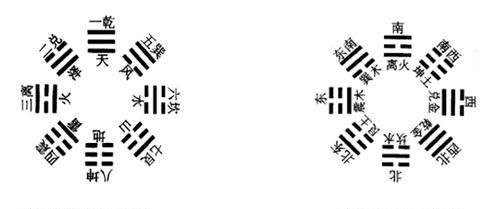 <strong>周易</strong>六爻占卜法，<strong>周易</strong>六爻是谁发明的？