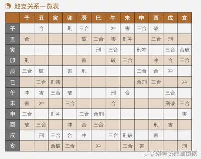 <strong>五行</strong>六冲是什么意思 <strong>五行</strong>六冲咋办