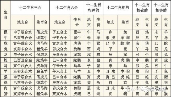 <strong>五行</strong>六冲是什么意思 <strong>五行</strong>六冲咋办