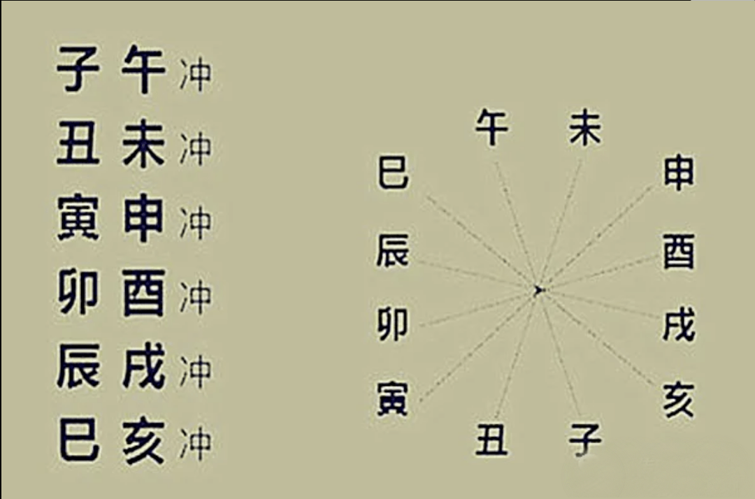 <strong>五行</strong>六冲是什么意思 <strong>五行</strong>六冲咋办