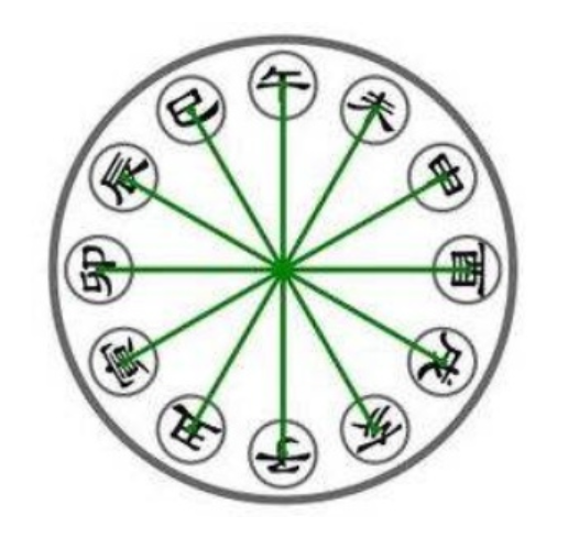 <strong>五行</strong>六冲是什么意思 <strong>五行</strong>六冲咋办
