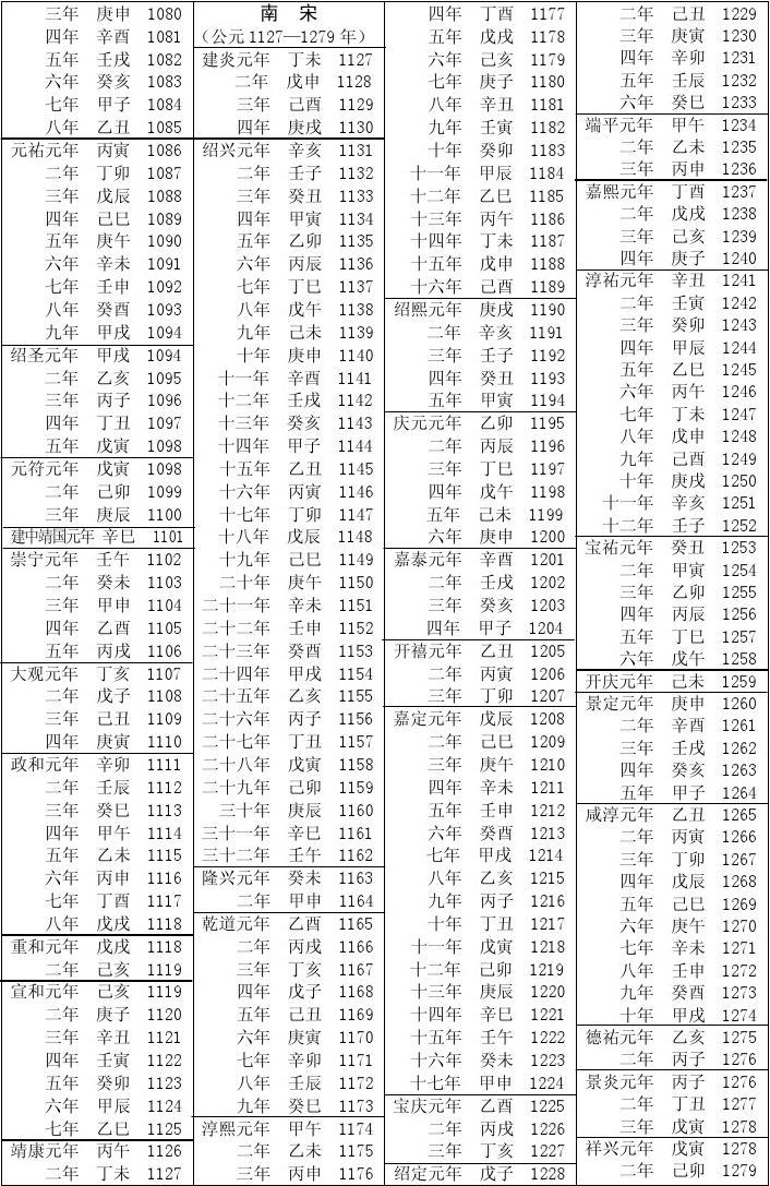 历史小知识：关于<strong>干支</strong>纪年法，你算对了吗？