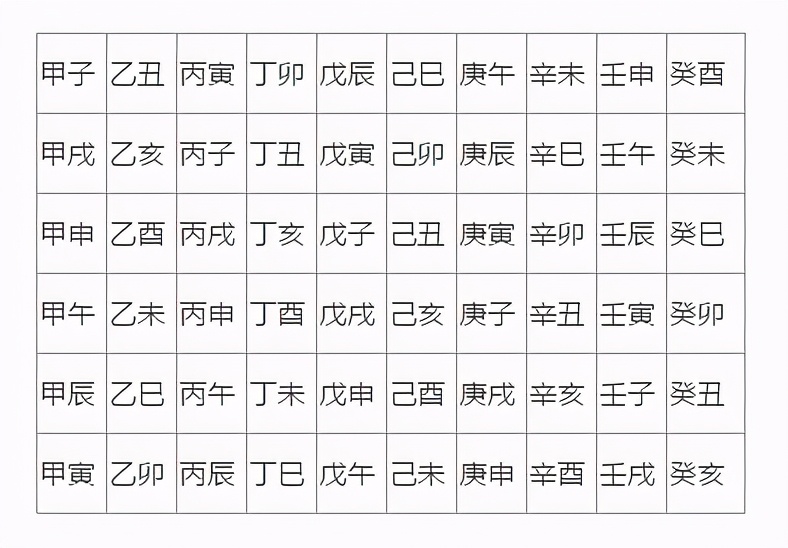 历史小知识：关于<strong>干支</strong>纪年法，你算对了吗？