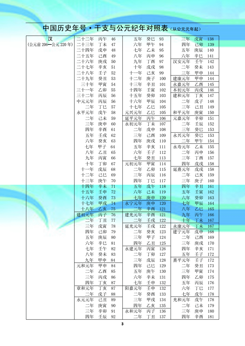历史小知识：关于<strong>干支</strong>纪年法，你算对了吗？