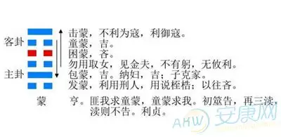 <strong>周易</strong>取名字大全免费，<strong>周易</strong>起名大全