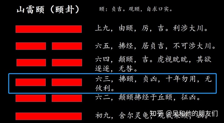 山雷颐卦详解 <strong>周易</strong>第27卦_颐卦(山雷颐)_艮上震下_<strong>周易</strong>六十卦详解