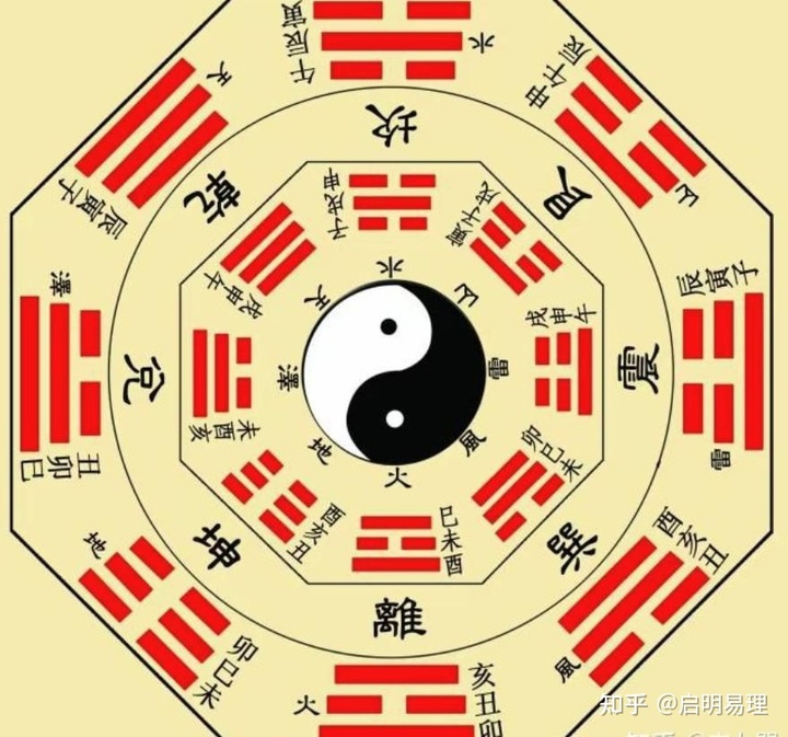 <strong>周易</strong>入门解读，带你初步认识<strong>周易</strong>
