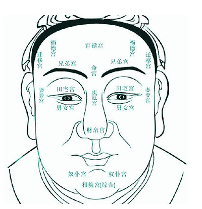 <strong>周易</strong>算命看面相,<strong>周易</strong>看面相算命图解