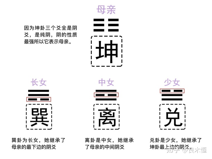<strong>周易</strong>故事巧记<strong>周易</strong>六十四卦