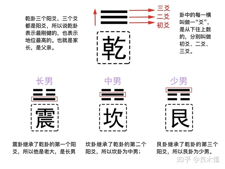 <strong>周易</strong>故事巧记<strong>周易</strong>六十四卦
