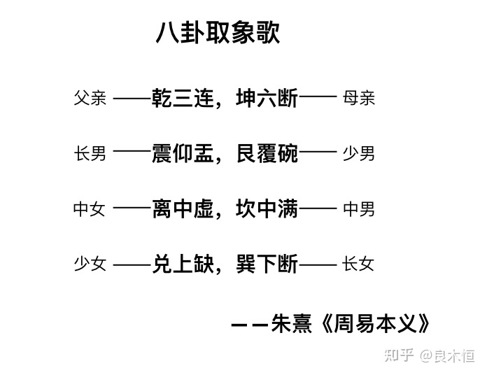 <strong>周易</strong>故事巧记<strong>周易</strong>六十四卦