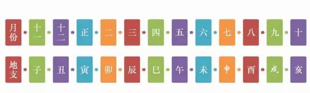 农历<strong>干支</strong>查询（如何用天干地支纪月？）