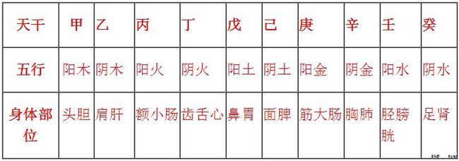 农历<strong>干支</strong>查询（如何用天干地支纪月？）