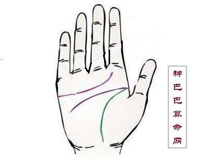 女强人<strong>手相</strong>！女人<strong>手相</strong>事业线图解