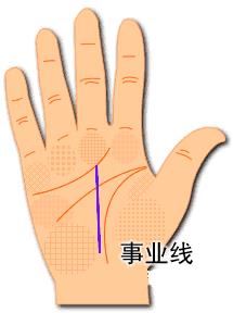 女强人<strong>手相</strong>！女人<strong>手相</strong>事业线图解