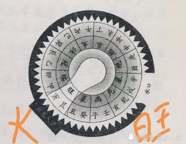 天盘上的<strong>五行</strong>是什么,<strong>五行</strong>盘是什么意思