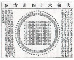 <strong>周易</strong>八卦怎么算，<strong>周易</strong>八卦起卦方法