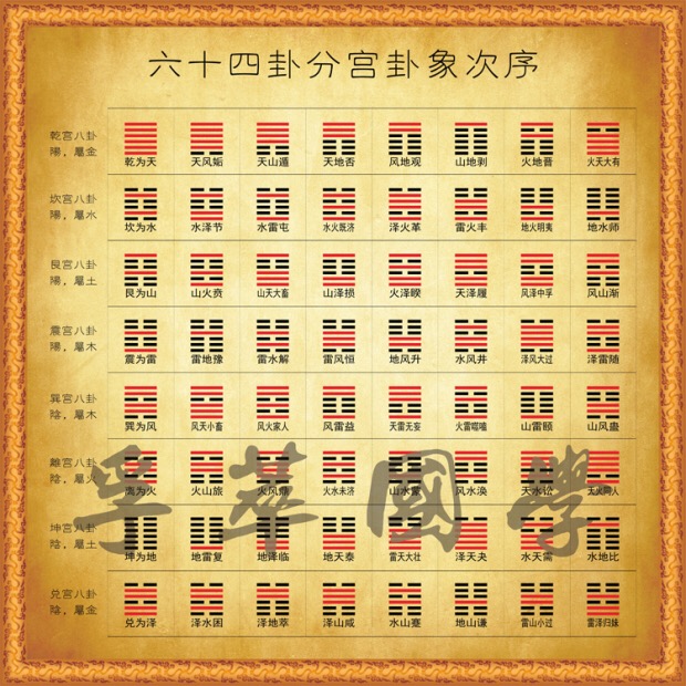 <strong>周易</strong>八卦怎么算，<strong>周易</strong>八卦起卦方法