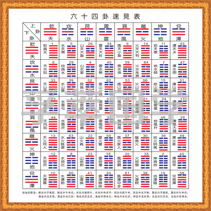 <strong>周易</strong>八卦怎么算，<strong>周易</strong>八卦起卦方法