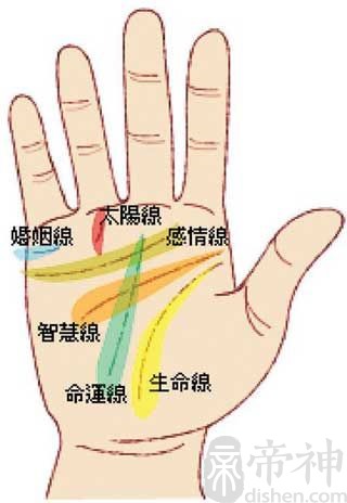 <strong>手相</strong>算命图解：天生成就大事的五种<strong>手相</strong>