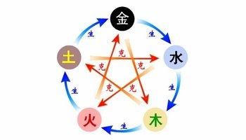 天运<strong>五行</strong>属什么意思,天运<strong>五行</strong>属金是什么意思