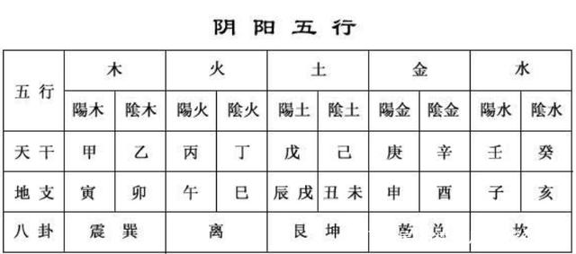 怎么看自己的天干地支<strong>五行</strong>，天干地支怎么对应<strong>五行</strong>