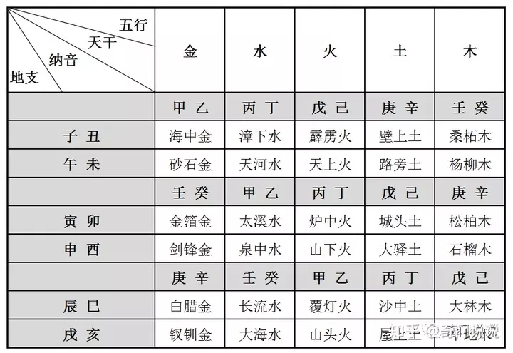怎么看自己的天干地支<strong>五行</strong>，天干地支怎么对应<strong>五行</strong>