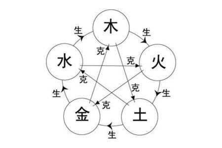 怎么看自己的天干地支<strong>五行</strong>，天干地支怎么对应<strong>五行</strong>