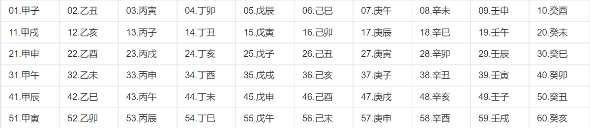 浅谈“<strong>干支</strong>纪年”、“<strong>干支</strong>纪月”与“<strong>干支</strong>纪日”