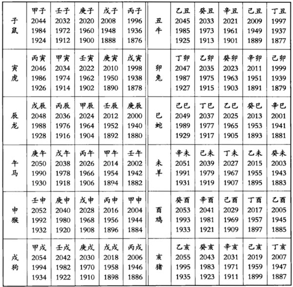 浅说中国的“<strong>干支</strong>记日”