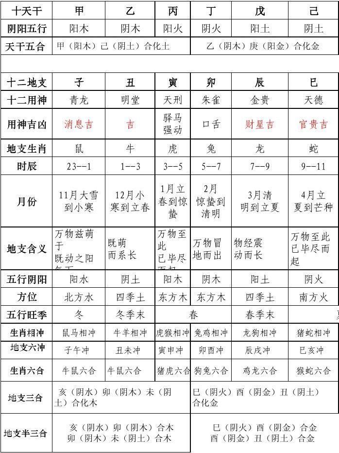 浅说中国的“<strong>干支</strong>记日”