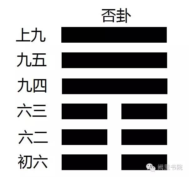 <strong>周易</strong>上经否卦,<strong>周易</strong>上经乾卦第一朗读