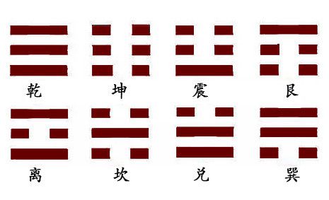 <strong>周易</strong>八卦起名原理，<strong>周易</strong>八卦起名字方法