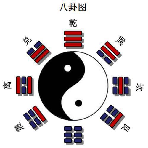 <strong>周易</strong>八卦起名原理，<strong>周易</strong>八卦起名字方法