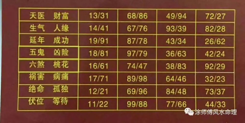 <strong>周易</strong>64卦浮屠塔 <strong>周易</strong>浮屠手机号码预测吉凶