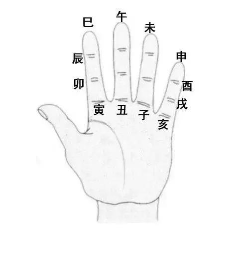 教你如何在掌上快速查<strong>干支</strong>年历