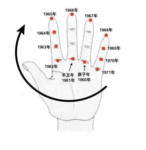 教你如何在掌上快速查<strong>干支</strong>年历