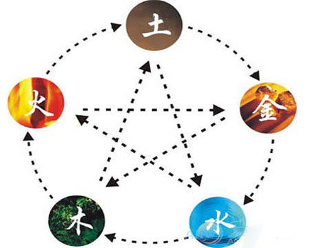 <strong>五行</strong>带土字好寓意的字,<strong>五行</strong>属土寓意最好的字