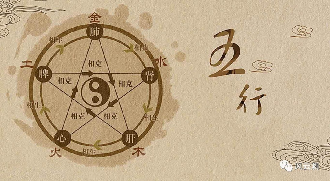<strong>五行</strong>带土字好寓意的字,<strong>五行</strong>属土寓意最好的字