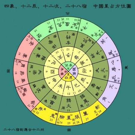 闲谈风水（十二）天干地支，五行<strong>干支</strong>解说之<strong>干支</strong>源流及配合
